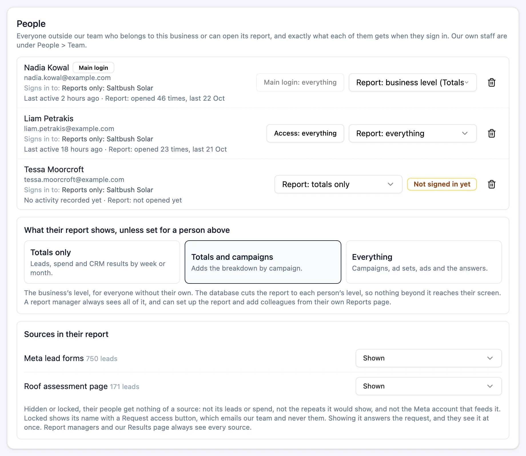 The People section for Saltbush Solar: three people with what they sign in to and their report level, the business's default level, and the sources shown in their report.