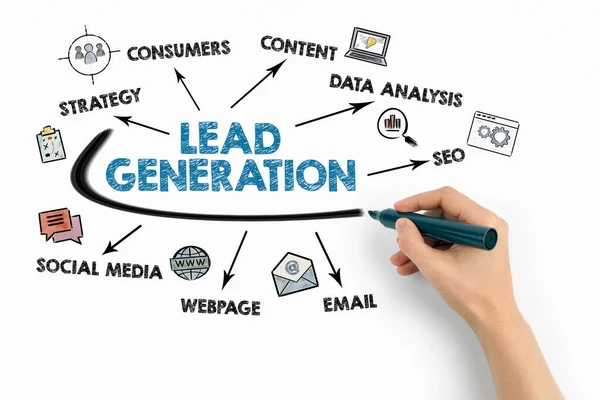 Lead gen